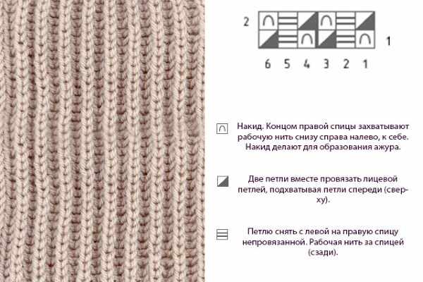 Английская резинка спицами - схема вязания, инструкция для начинающих, фото