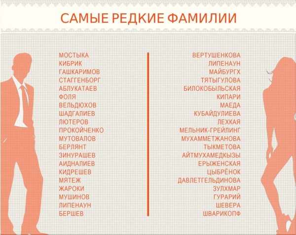 Фамилии для ВК для парней крутые, популярные русские, иностранные, прикольные и необычные