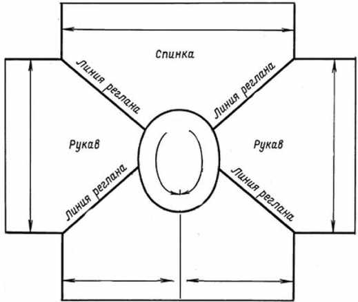 Реглан сверху спицами - подробное описание на круговых спицах как связать реглан