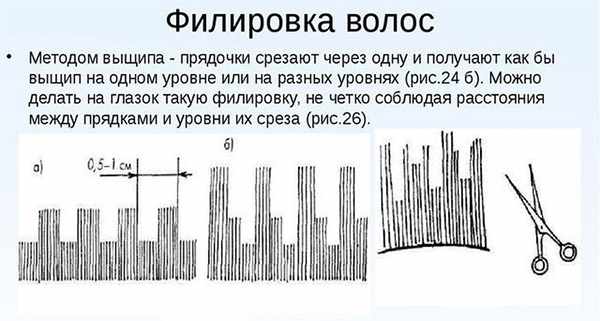 Как профилировать челку обычными, филировочными ножницами в домашних условиях