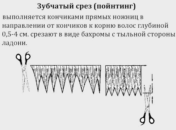 Как профилировать челку обычными, филировочными ножницами в домашних условиях