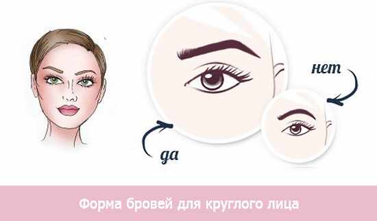 Как красиво сделать брови: ровные, темнее, гуще, светлее. Самостоятельная коррекция