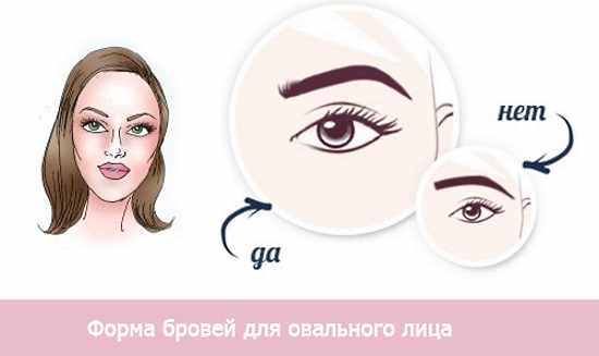 Как красиво сделать брови: ровные, темнее, гуще, светлее. Самостоятельная коррекция