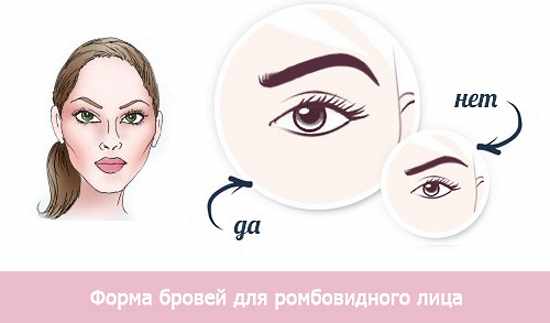 Как красиво сделать брови: ровные, темнее, гуще, светлее. Самостоятельная коррекция