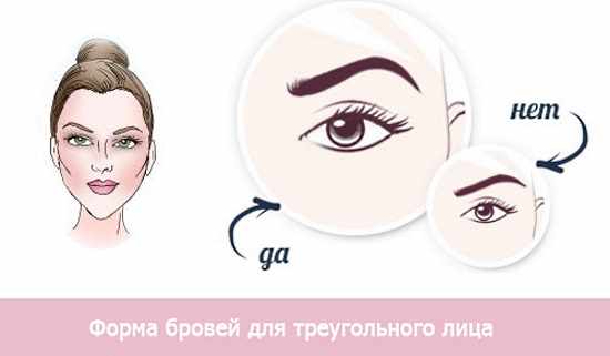 Как красиво сделать брови: ровные, темнее, гуще, светлее. Самостоятельная коррекция