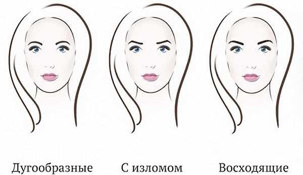 Как красиво сделать брови: ровные, темнее, гуще, светлее. Самостоятельная коррекция