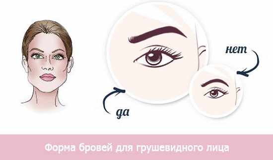 Как красиво сделать брови: ровные, темнее, гуще, светлее. Самостоятельная коррекция