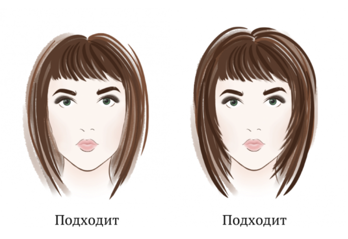 Короткие женские стрижки для тонких волос на каждый день. Фото
