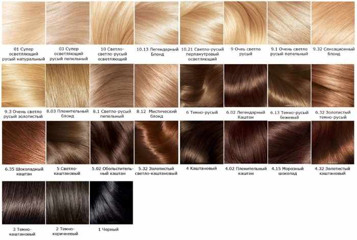 Краска для волос L’Oreal Excellence (Лореаль Экселанс). Палитра цветов, фото оттенков