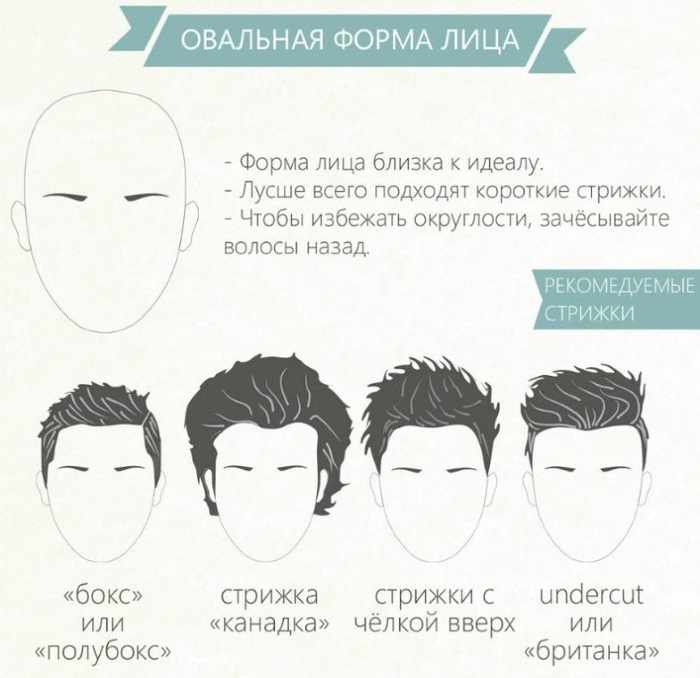 Мужские стрижки. Фото и названия с выбритыми висками, затылком, боками. Модные и стильные, крутые и модельные