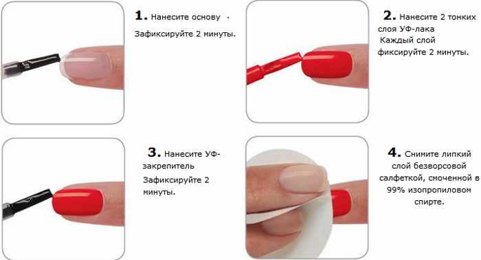 Поэтапное нанесение гель-лака на ногти. Фото, видео инструкция для начинающих, советы