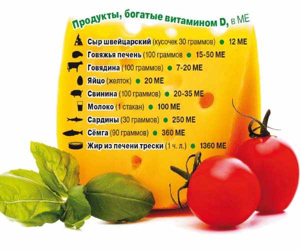Содержание витамина D в продуктах