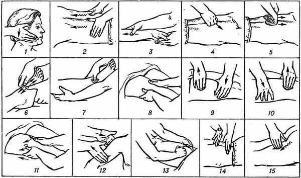 Пошаговая инструкция, как правильно делать массаж спины и шеи