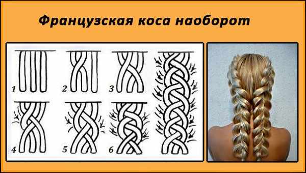 Прически с плетением на длинные волосы для девочек и женщин. Как плести пошагово своими руками. Фото