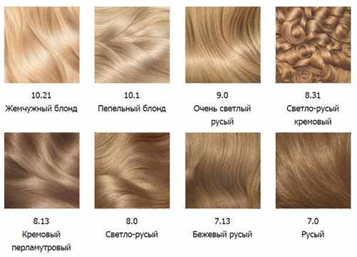Рейтинг профессиональных красок для волос. Косметические бренды, палитра цветов, цены