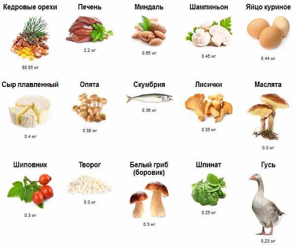 Список продуктов, в которых содержится витамин В2