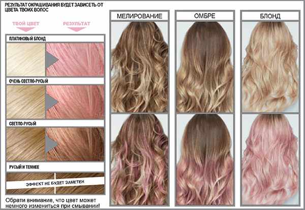 Розовые волосы с темными корнями на длинные, средние волосы. Фото