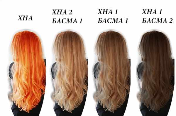 Рыже-коричневый цвет волос. Фото до и после, краски, оттенки, кому идет