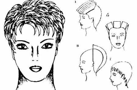 Стрижка Аврора на средние волосы с челкой и без. Фото 2021, вид спереди и сзади. В чем отличие от Каскада, как стричь