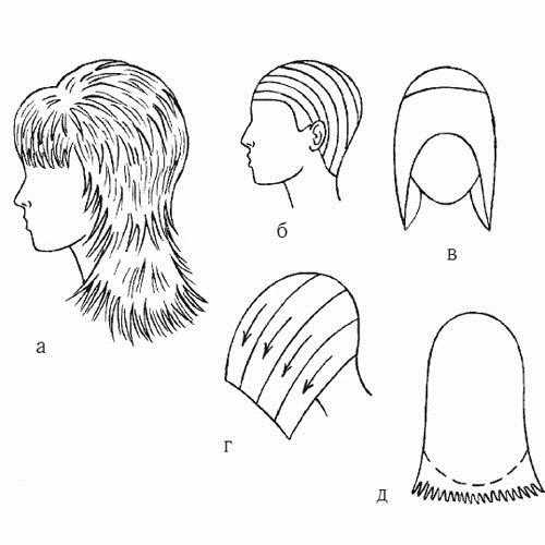 Стрижка Рапсодия на средние волосы для круглого лица, овального, треугольного лица, с челкой и без без укладки. Фото 2021, вид спереди и сзади