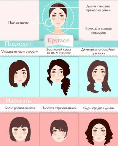 Стрижки на средние волосы и круглое лицо для женщин. Фото с челкой и без