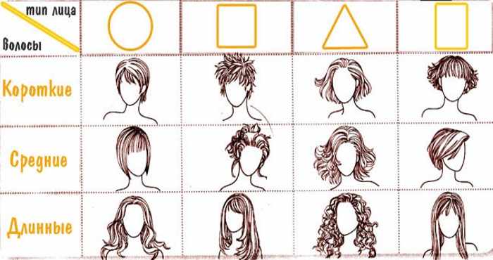 Стрижки женские на средние кудрявые волосы. Фото. Для круглого, овального лица