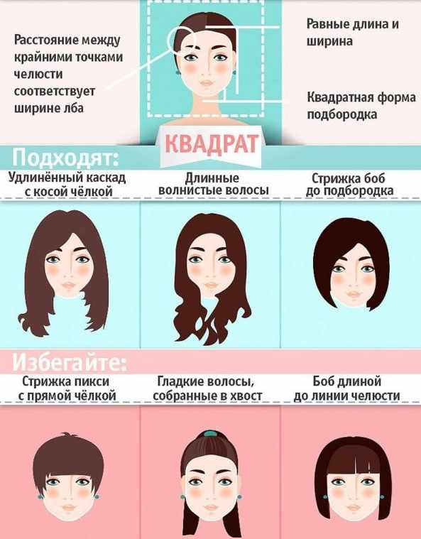 Красивые женские прически для квадратного лица. Фото на короткие, средние, волнистые волосы