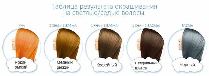Цвет волос Махагон. Фото и оттенки: темный и светлый. Краски для волос