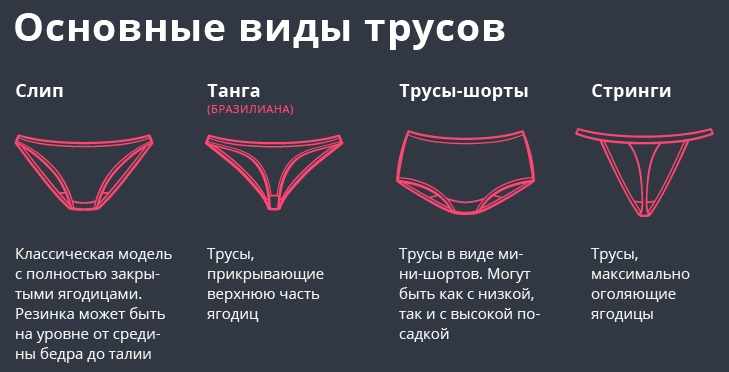 Красивое нижнее женское белье: фото: кружевное, прозрачное, эротическое, шелковое, спортивное. Бренды, таблица размеров