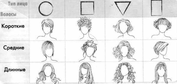 Женские стрижки на средние волосы. Фото, модные тенденции 2021
